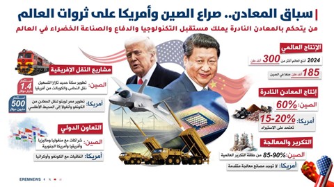 سباق السيطرة على المعادن النادرة بين الصين والولايات المتحدة سباق السيطرة على المعادن النادرة بين الصين والولايات المتحدة