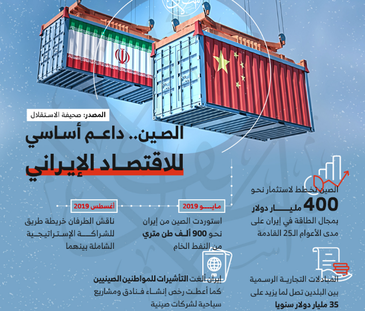 تلعب الاستثمارات الصينية في إيران والعلاقات التجارية بين الجانبين دورًا محوريًّا في الحد من تأثير العقوبات الغربية على الاقتصاد الإيراني